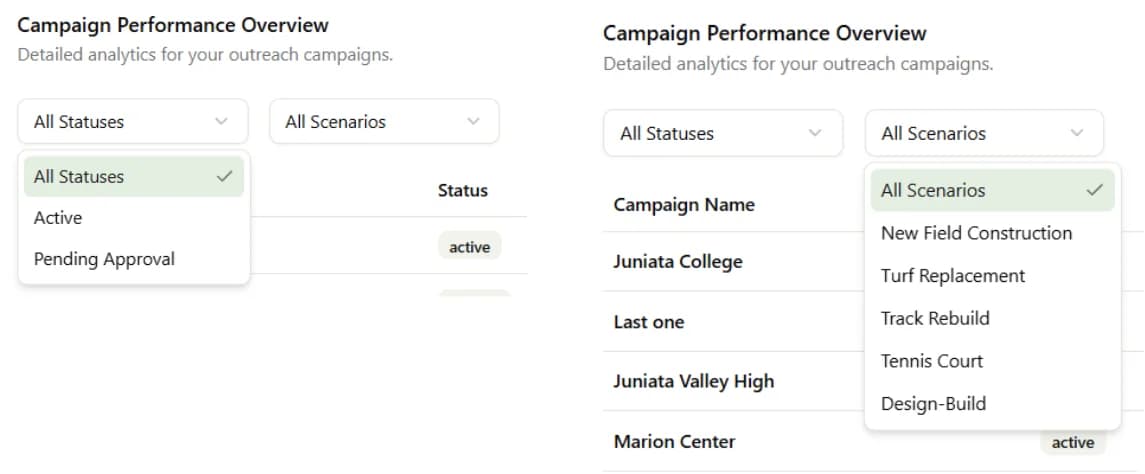 LATO AI FieldTurf platform screenshot showing campaign performance filters with status and scenario selection, enabling AI-powered analytics and outreach performance tracking.