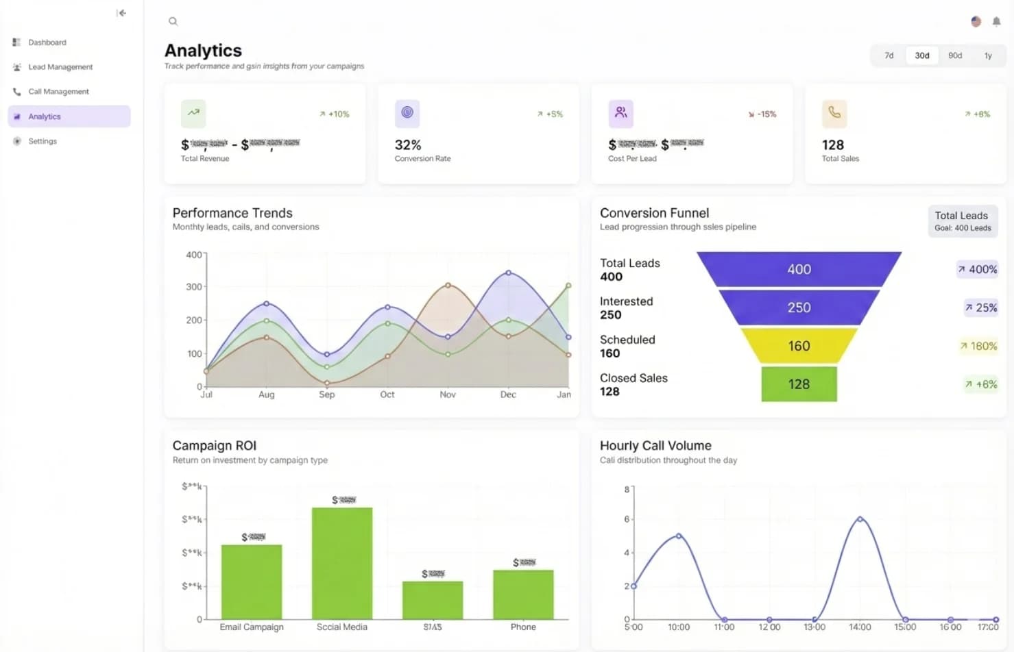 Unified Dashboard for Campaign Oversight