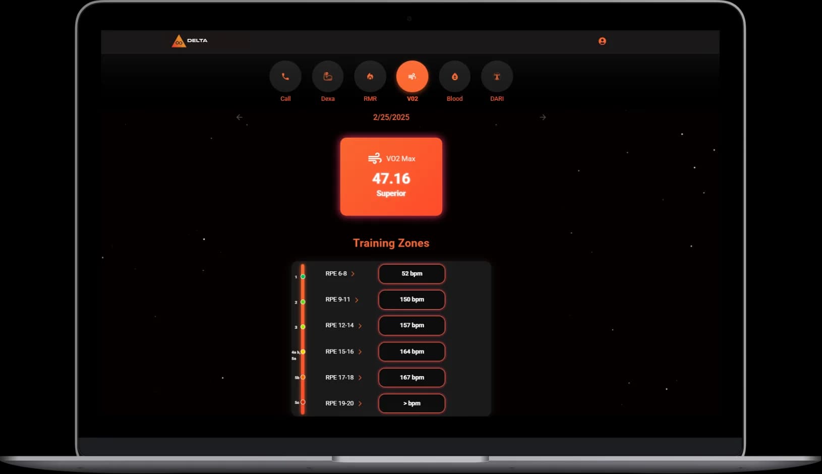 LATO AI Delta desktop VO2 Max dashboard displaying superior score with detailed heart rate training zones for endurance, threshold, and performance optimization.