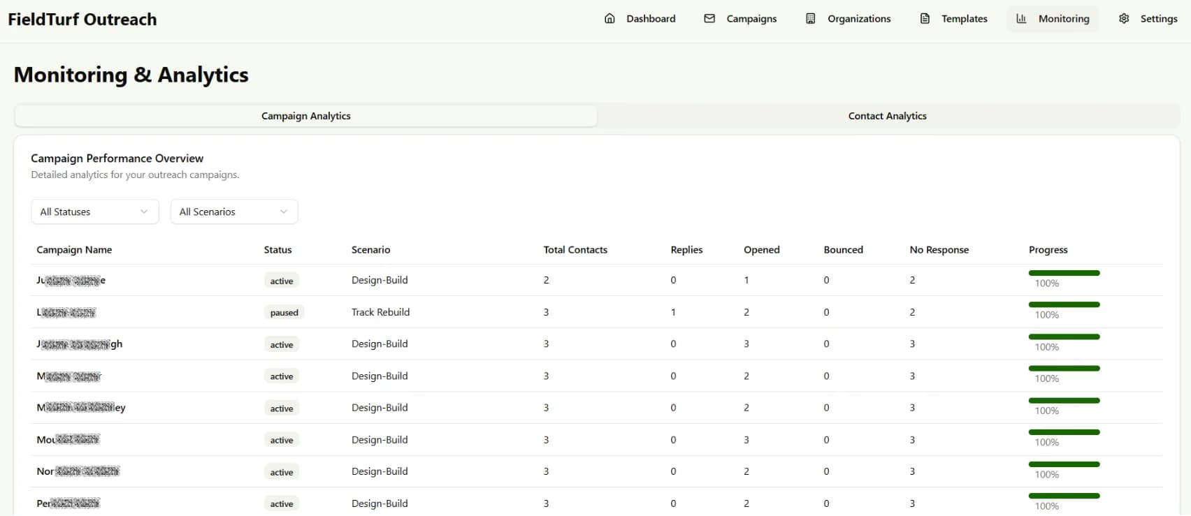 LATO AI FieldTurf platform screenshot of monitoring and analytics dashboard showing campaign performance metrics, highlighting AI-powered outreach tracking and data-driven insights.