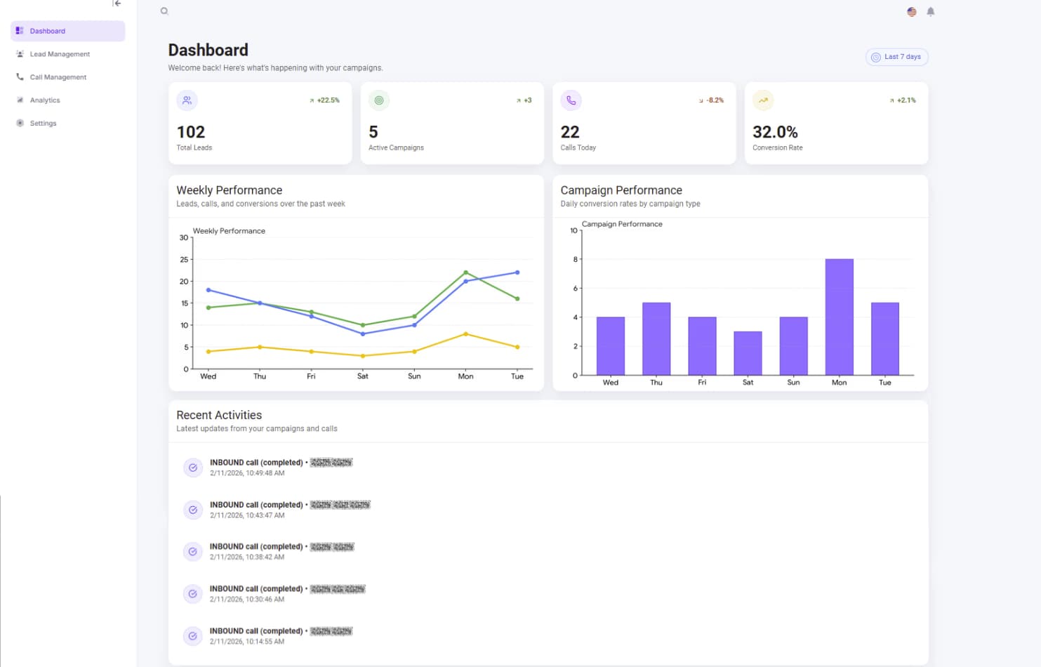 Unified Dashboard for Campaign Oversight