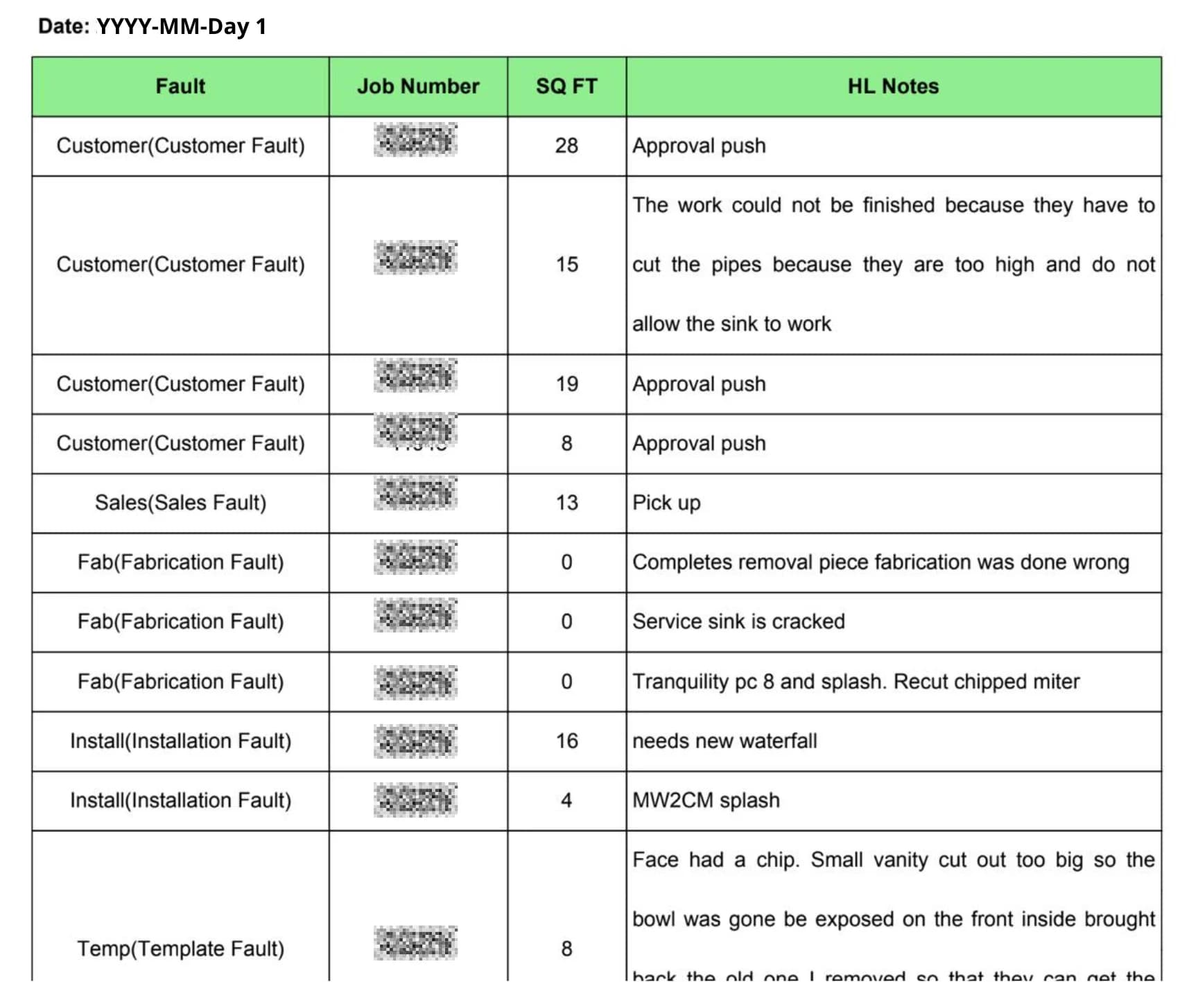 LATO AI Armina Stone fault report table showing customer, sales, fabrication, installation, and template issues with job numbers, square footage, and hotlist notes for construction reporting automation