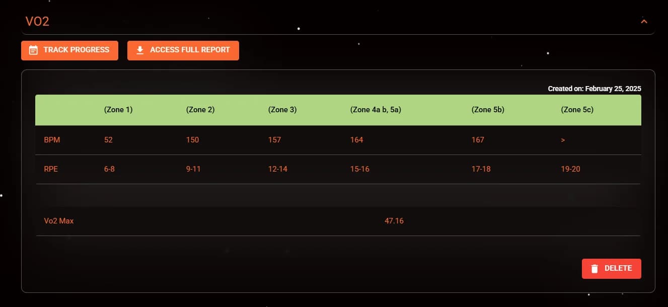 LATO AI Delta VO2 results dashboard showing training zones with heart rate ranges, RPE levels, and VO2 Max performance score for fitness tracking.