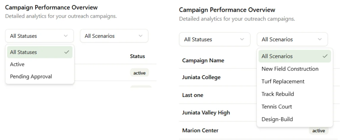 LATO AI FieldTurf platform screenshot showing campaign performance filters with status and scenario selection, enabling AI-powered analytics and outreach performance tracking.