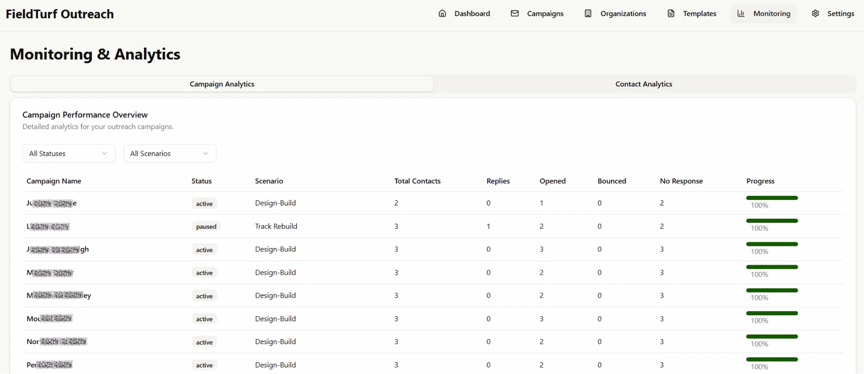 LATO AI FieldTurf platform screenshot of monitoring and analytics dashboard showing campaign performance metrics, highlighting AI-powered outreach tracking and data-driven insights.