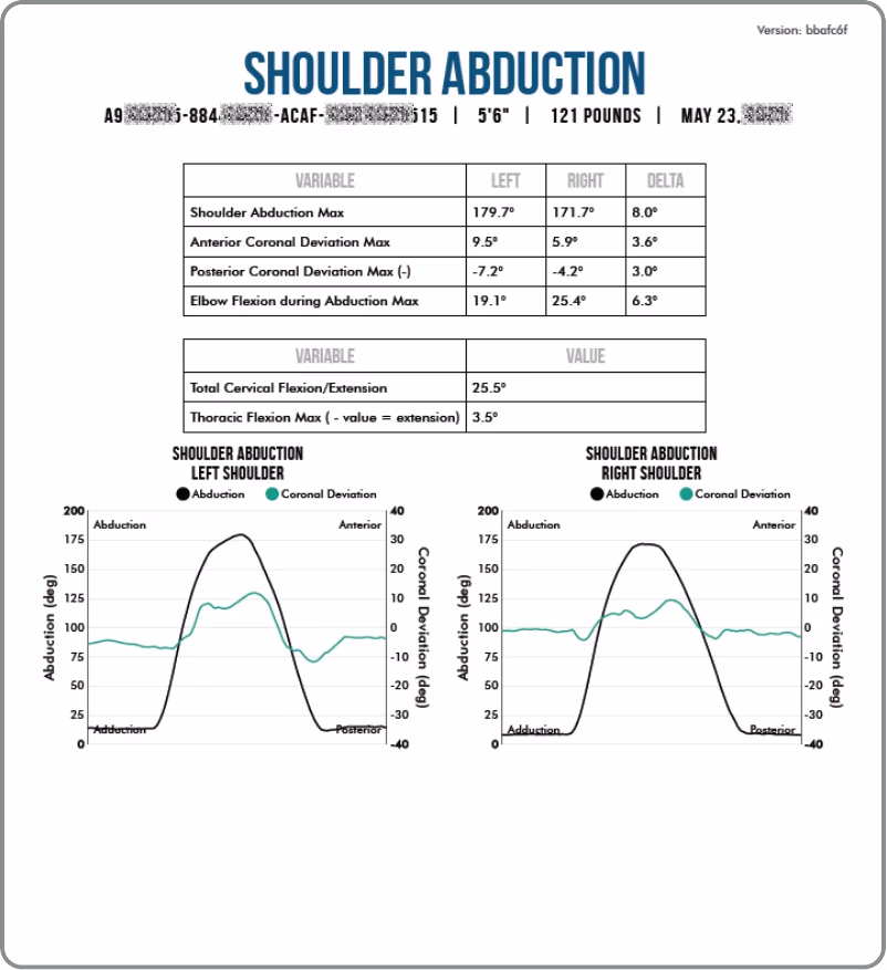 ChatGPT said: LATO AI Delta DARI motion analysis report showing shoulder abduction metrics, range of motion values, and performance graphs for left and right shoulders.