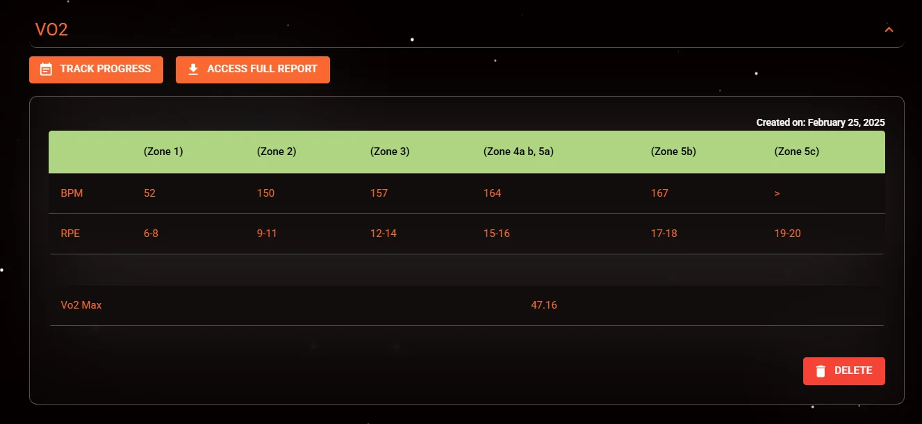 LATO AI Delta VO2 results dashboard showing training zones with heart rate ranges, RPE levels, and VO2 Max performance score for fitness tracking.
